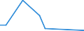 Flow: Exports / Measure: Values / Partner Country: Bahrain / Reporting Country: Austria