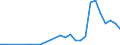 Flow: Exports / Measure: Values / Partner Country: Canada / Reporting Country: Czech Rep.