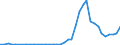 Handelsstrom: Exporte / Maßeinheit: Werte / Partnerland: Canada / Meldeland: Germany