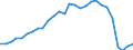 Flow: Exports / Measure: Values / Partner Country: Canada / Reporting Country: Korea, Rep. of