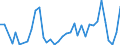 Handelsstrom: Exporte / Maßeinheit: Werte / Partnerland: Canada / Meldeland: Portugal