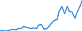 Flow: Exports / Measure: Values / Partner Country: World / Reporting Country: Italy incl. San Marino & Vatican