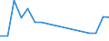 Flow: Exports / Measure: Values / Partner Country: Bahrain / Reporting Country: Germany