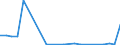 Flow: Exports / Measure: Values / Partner Country: Belgium, Luxembourg / Reporting Country: United Kingdom