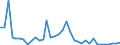 Flow: Exports / Measure: Values / Partner Country: Germany / Reporting Country: France incl. Monaco & overseas