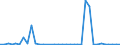 Flow: Exports / Measure: Values / Partner Country: Germany / Reporting Country: Sweden