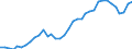 Flow: Exports / Measure: Values / Partner Country: World / Reporting Country: Australia