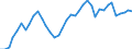 Flow: Exports / Measure: Values / Partner Country: World / Reporting Country: Denmark