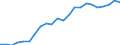 Flow: Exports / Measure: Values / Partner Country: World / Reporting Country: Luxembourg