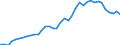 Flow: Exports / Measure: Values / Partner Country: World / Reporting Country: Switzerland incl. Liechtenstein