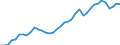 Flow: Exports / Measure: Values / Partner Country: World / Reporting Country: United Kingdom