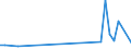 Flow: Exports / Measure: Values / Partner Country: Austria / Reporting Country: Canada