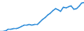 Flow: Exports / Measure: Values / Partner Country: Austria / Reporting Country: Germany