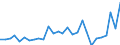 Flow: Exports / Measure: Values / Partner Country: Austria / Reporting Country: Israel