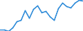 Flow: Exports / Measure: Values / Partner Country: Austria / Reporting Country: Luxembourg