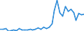 Flow: Exports / Measure: Values / Partner Country: Bahrain / Reporting Country: France incl. Monaco & overseas