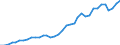 Flow: Exports / Measure: Values / Partner Country: World / Reporting Country: France incl. Monaco & overseas