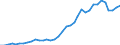 Handelsstrom: Exporte / Maßeinheit: Werte / Partnerland: World / Meldeland: Sweden