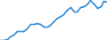 Flow: Exports / Measure: Values / Partner Country: World / Reporting Country: United Kingdom