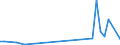 Flow: Exports / Measure: Values / Partner Country: Austria / Reporting Country: Canada