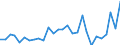 Flow: Exports / Measure: Values / Partner Country: Austria / Reporting Country: Israel