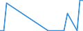 Flow: Exports / Measure: Values / Partner Country: Austria / Reporting Country: Mexico