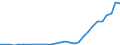 Flow: Exports / Measure: Values / Partner Country: Austria / Reporting Country: Slovenia