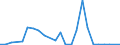 Flow: Exports / Measure: Values / Partner Country: Bahrain / Reporting Country: Austria