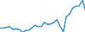 Flow: Exports / Measure: Values / Partner Country: Bahrain / Reporting Country: Belgium