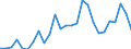 Flow: Exports / Measure: Values / Partner Country: World / Reporting Country: Austria