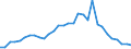 Handelsstrom: Exporte / Maßeinheit: Werte / Partnerland: World / Meldeland: Belgium