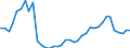 Flow: Exports / Measure: Values / Partner Country: World / Reporting Country: Denmark