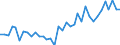 Handelsstrom: Exporte / Maßeinheit: Werte / Partnerland: World / Meldeland: France incl. Monaco & overseas