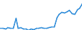 Flow: Exports / Measure: Values / Partner Country: World / Reporting Country: Netherlands