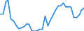 Handelsstrom: Exporte / Maßeinheit: Werte / Partnerland: World / Meldeland: Spain