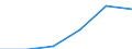 Flow: Exports / Measure: Values / Partner Country: Austria / Reporting Country: Korea, Rep. of