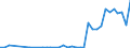 Flow: Exports / Measure: Values / Partner Country: Austria / Reporting Country: Netherlands