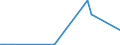 Flow: Exports / Measure: Values / Partner Country: Austria / Reporting Country: Switzerland incl. Liechtenstein