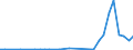 Flow: Exports / Measure: Values / Partner Country: Bulgaria / Reporting Country: Czech Rep.