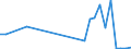 Flow: Exports / Measure: Values / Partner Country: Bulgaria / Reporting Country: France incl. Monaco & overseas