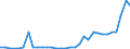 Flow: Exports / Measure: Values / Partner Country: Bulgaria / Reporting Country: Germany