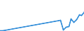 Flow: Exports / Measure: Values / Partner Country: Bulgaria / Reporting Country: Netherlands