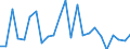 Flow: Exports / Measure: Values / Partner Country: Canada / Reporting Country: Czech Rep.