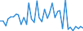 Flow: Exports / Measure: Values / Partner Country: Canada / Reporting Country: Denmark