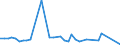 Handelsstrom: Exporte / Maßeinheit: Werte / Partnerland: Canada / Meldeland: Finland