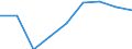 Flow: Exports / Measure: Values / Partner Country: World / Reporting Country: Belgium