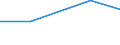 Flow: Exports / Measure: Values / Partner Country: World / Reporting Country: Japan