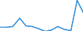 Flow: Exports / Measure: Values / Partner Country: World / Reporting Country: Portugal