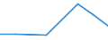 Flow: Exports / Measure: Values / Partner Country: Belgium, Luxembourg / Reporting Country: Spain