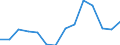 Handelsstrom: Exporte / Maßeinheit: Werte / Partnerland: Belgium, Luxembourg / Meldeland: United Kingdom